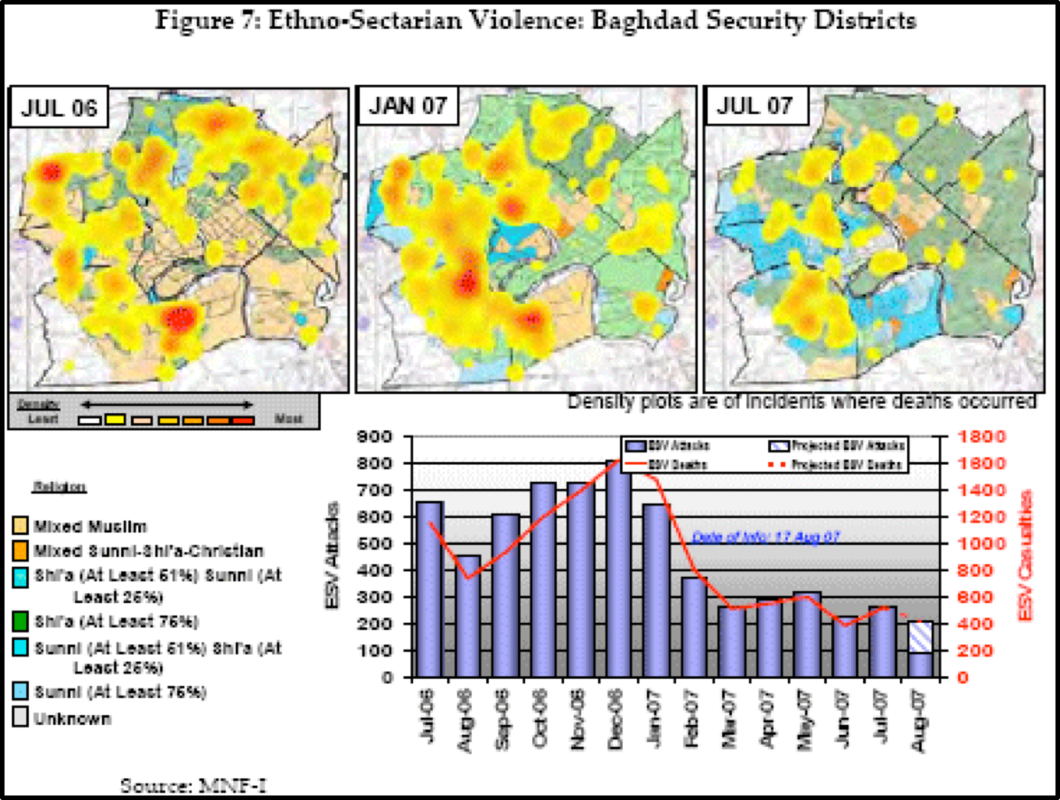 Ethno-Sectarian Violence: Baghdad Security Districts, from Jones’ report to Congress